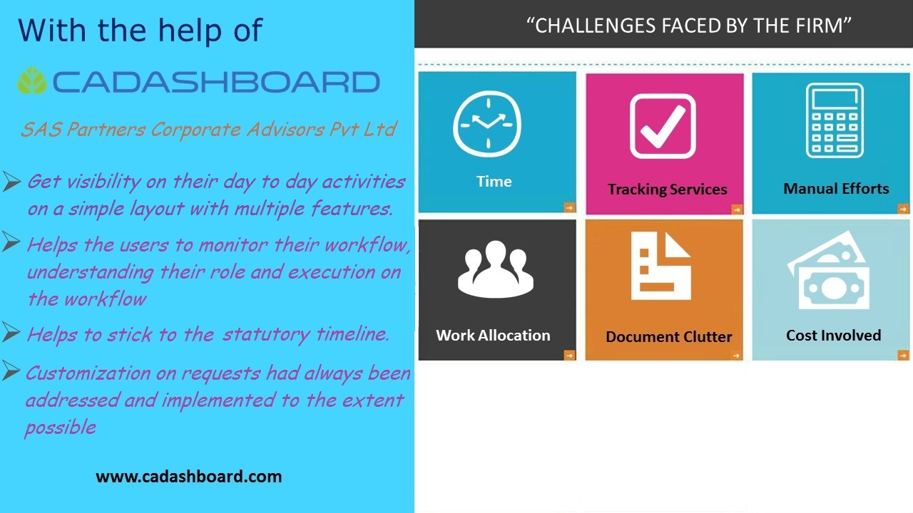 Challenges Faced By Firm