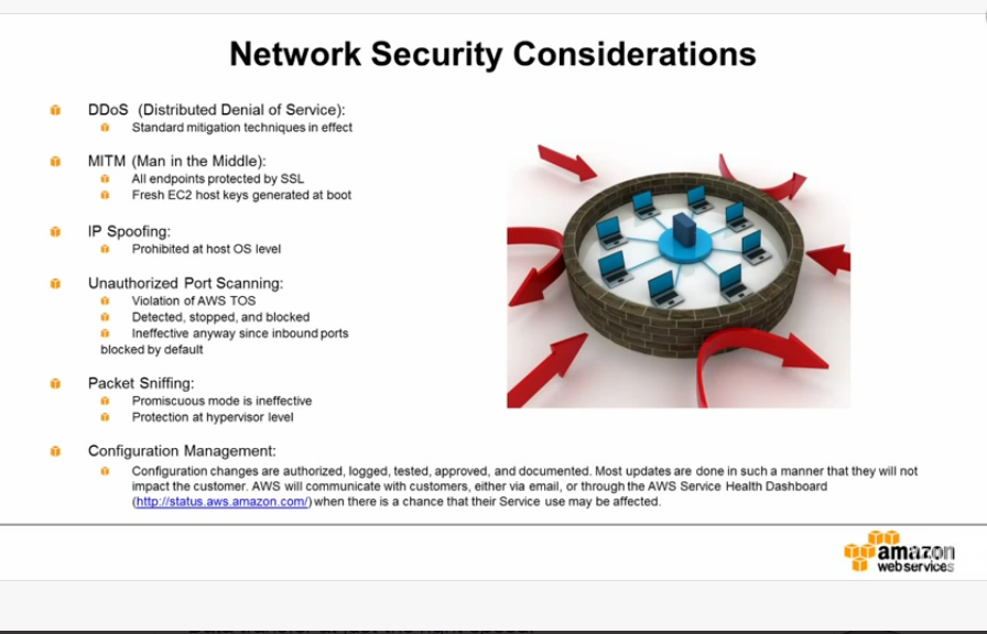 Network Security